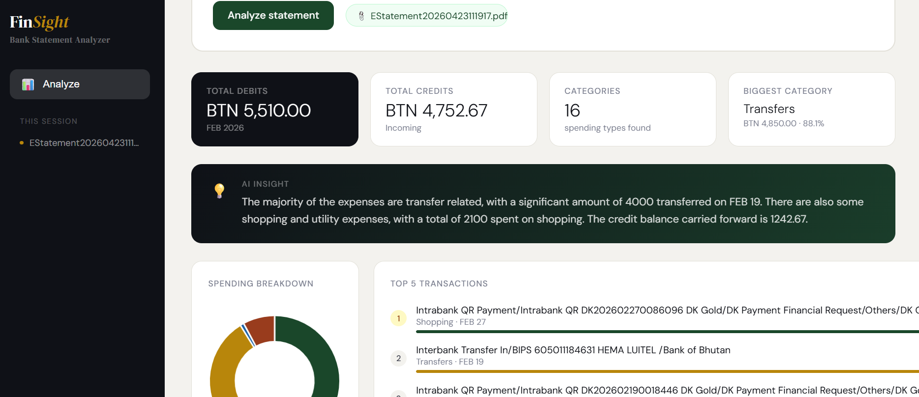 FinSight Bank Statement Analyzer — showing total debits BTN 5,510, total credits BTN 4,752.67, 16 spending categories found, biggest category Transfers, AI insight panel, spending breakdown donut chart, and top 5 transactions.