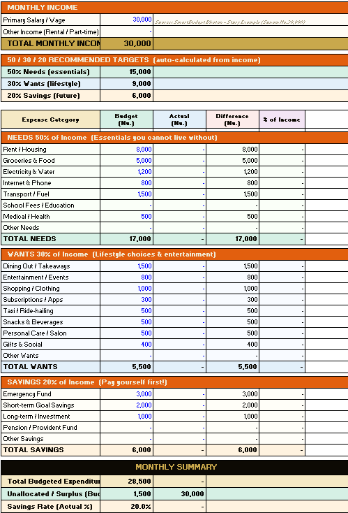 Budget Planner sheet preview