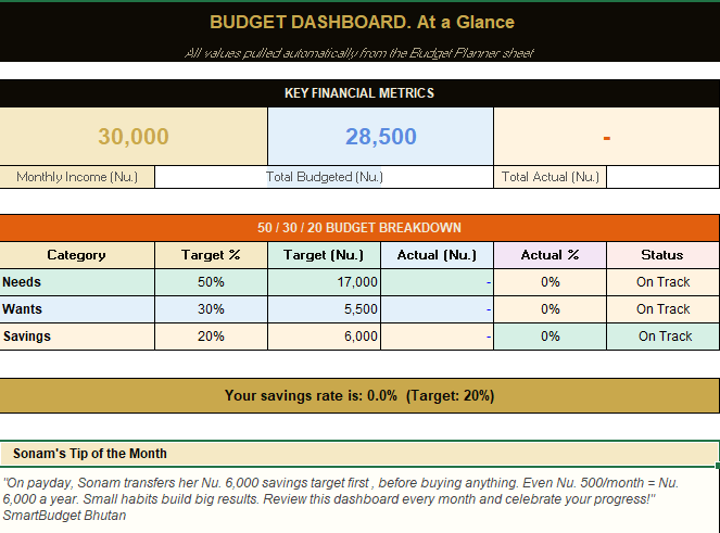 Dashboard sheet preview