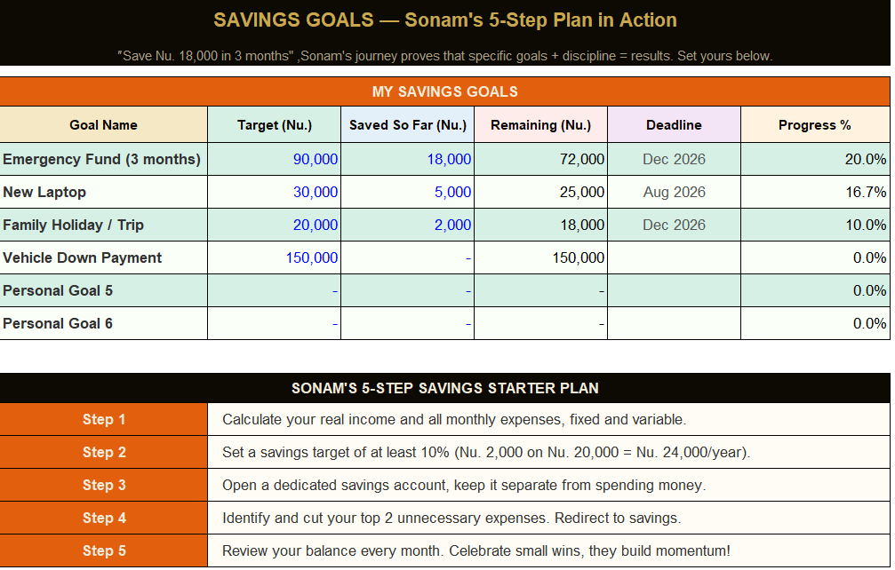 Savings Goals sheet preview
